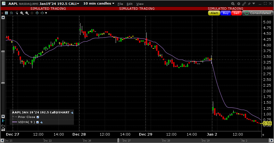 Sample Chande Volatility Index Dynamic Average chart. 